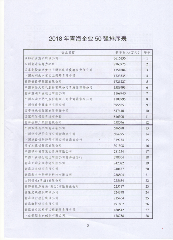 青海省物產(chǎn)集團(tuán)有限公司連年入選青海企業(yè)50強(qiáng)