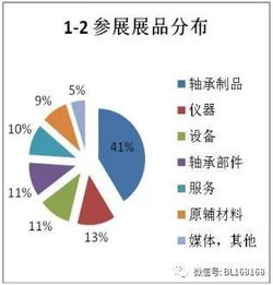 第二屆中國國際軸承技術與服務展覽會展后報告 全方位專業分析與行業前瞻